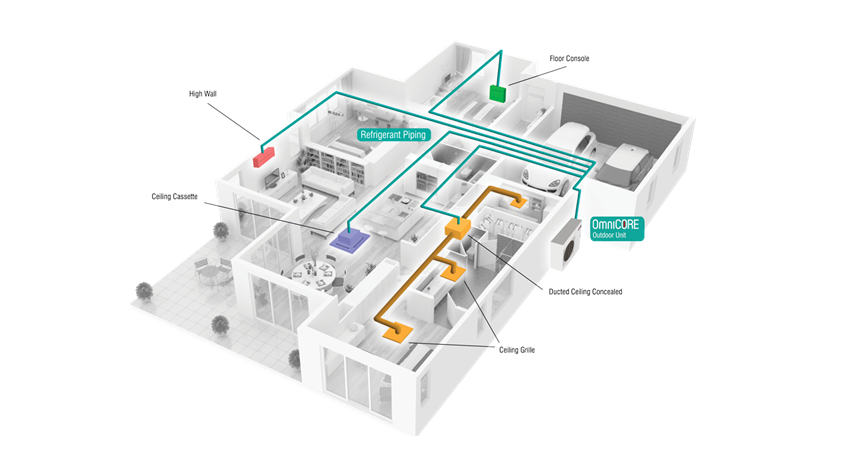 Multi system heat pump installation with various indoor units connected to an outdoor unit